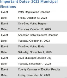 2023 Municipal Elections Important Dates