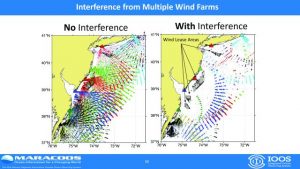 Radar Disruption